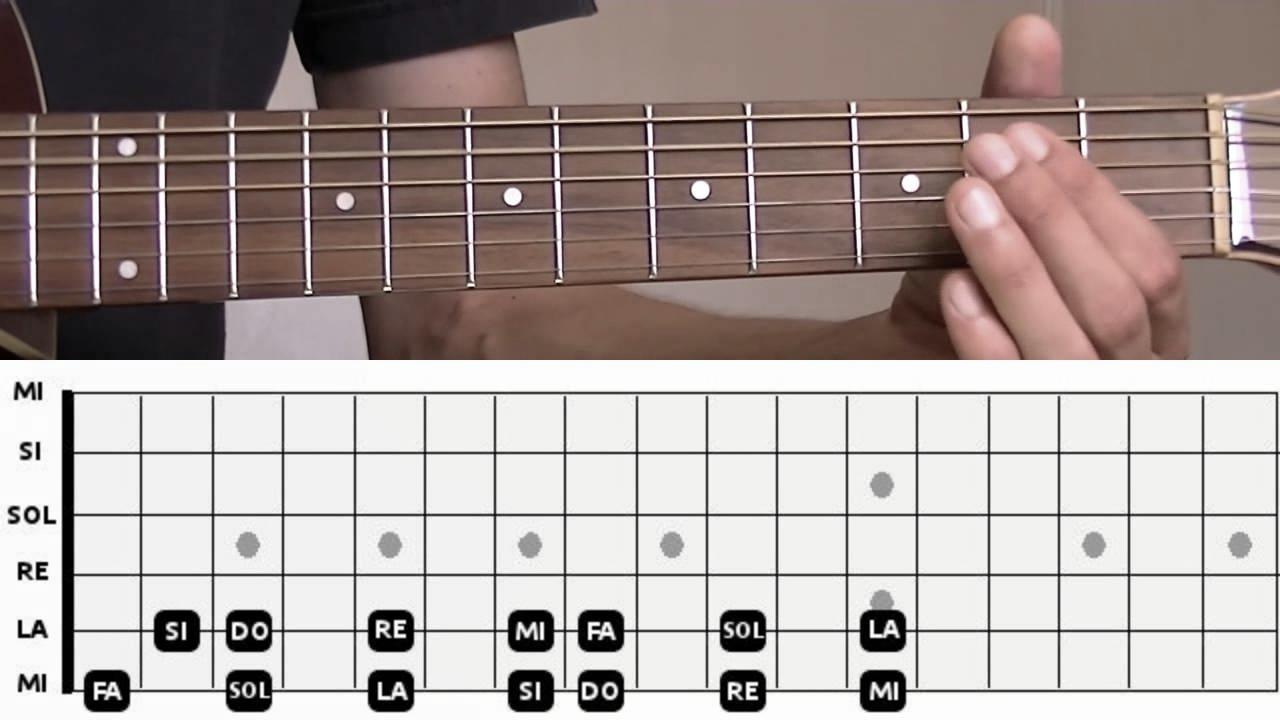 Comment Apprendre les Notes de Musique à la Guitare: Une Guérison à Vos Problèmes de Lecture Musicale!